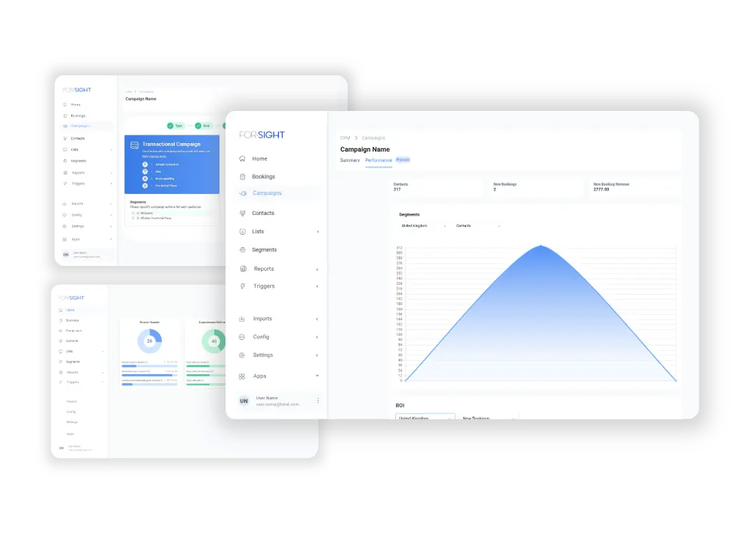 Analytics dashboard showing campaign performance across hotel portfolio