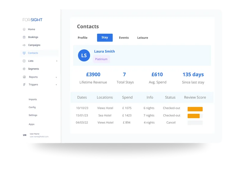 For-Sight Contacts screen showing guest profile with stay history and lifetime revenue