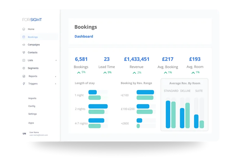 For-Sight bookings report dashboard
